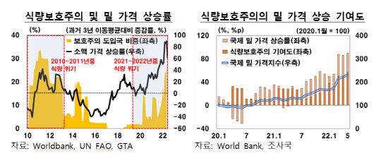 한국은행 제공